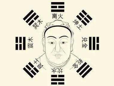 八卦对应人脸,揭秘面相中的智慧密码